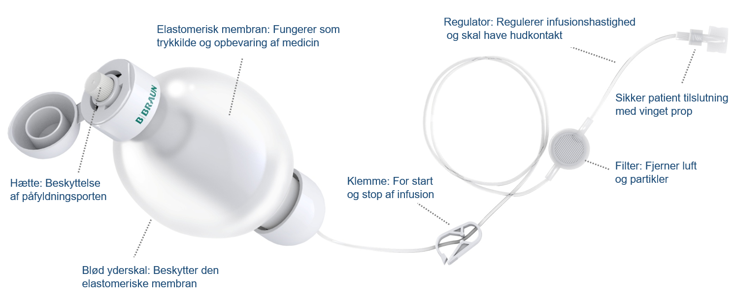 illustration af elastomerisk pumpe